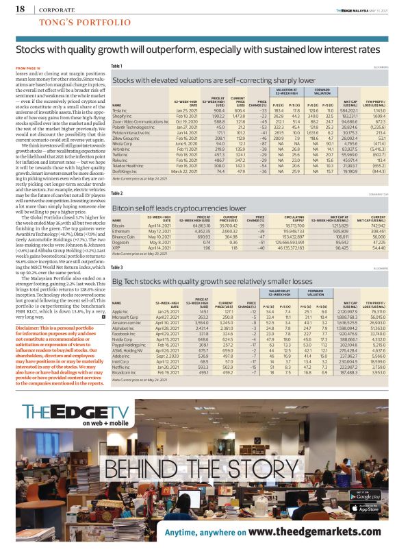 The Edge Malaysia - 31/05/2021